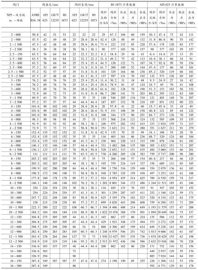 API 623BS 1873  GB/T 12235 y׺yUֱȼyUӋ