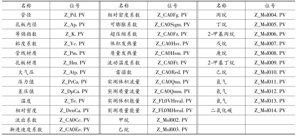 Ȼy(c)ԇ(hu)慢(sh)c_(ti)(sh)(j)c(din)(du)(yng)